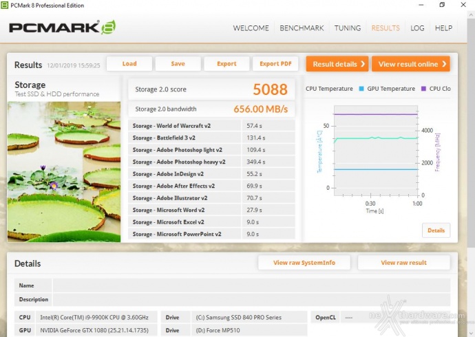 CORSAIR MP510 960GB 15. PCMark 7 & PCMark 8 4