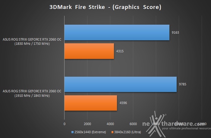 ASUS ROG STRIX RTX 2060 OC 14. Overclock 9