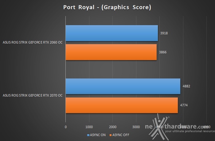 ASUS ROG STRIX RTX 2060 OC 13. Test RTX & DLSS 5