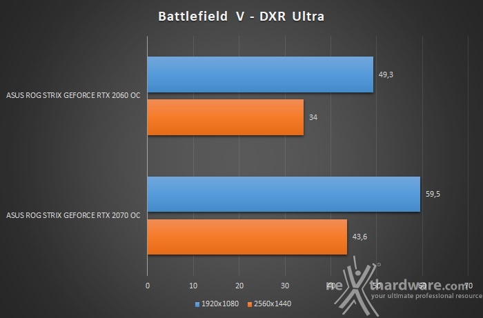 ASUS ROG STRIX RTX 2060 OC 13. Test RTX & DLSS 3