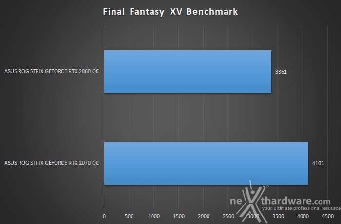 ASUS ROG STRIX RTX 2060 OC 13. Test RTX & DLSS 8