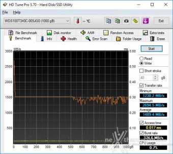 WD Black SN750 1TB 7. Test Endurance Top Speed 4