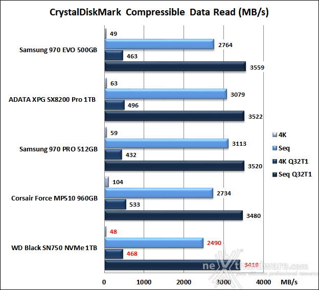 WD Black SN750 1TB 11. CrystalDiskMark 5.5.0 7