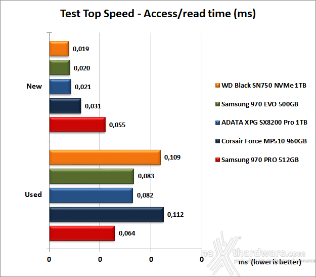 WD Black SN750 1TB 7. Test Endurance Top Speed 7