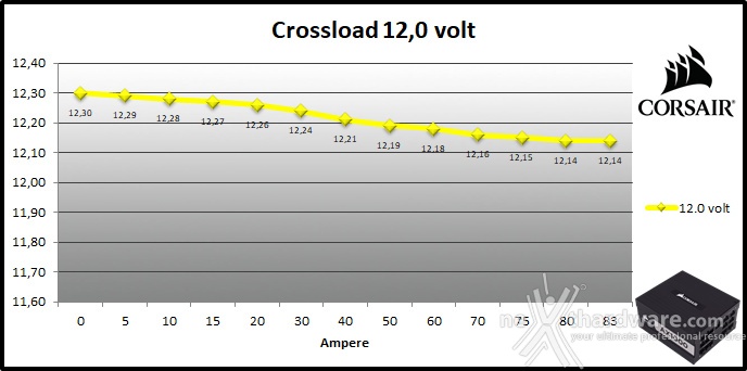 CORSAIR AX1000 Titanium 9. Crossloading 7