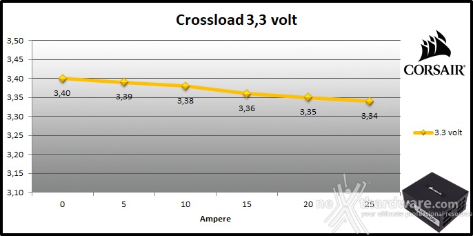 CORSAIR AX1000 Titanium 9. Crossloading 1