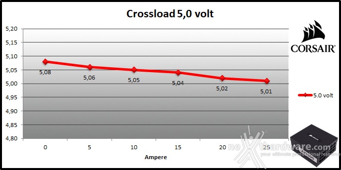 CORSAIR AX1000 Titanium 9. Crossloading 4