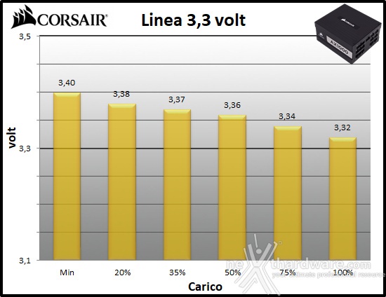 CORSAIR AX1000 Titanium 10. Regolazione tensione 1