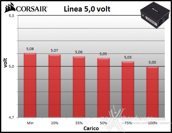 CORSAIR AX1000 Titanium 10. Regolazione tensione 2