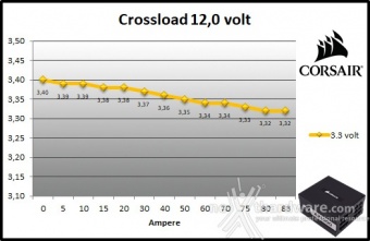 CORSAIR AX1000 Titanium 9. Crossloading 8