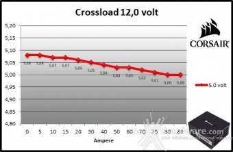 CORSAIR AX1000 Titanium 9. Crossloading 9