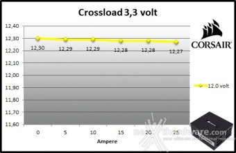 CORSAIR AX1000 Titanium 9. Crossloading 3