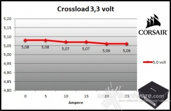 CORSAIR AX1000 Titanium 9. Crossloading 2
