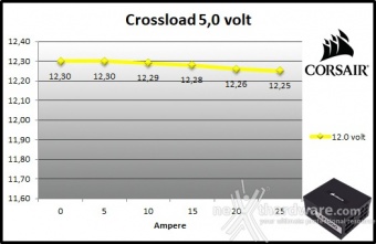 CORSAIR AX1000 Titanium 9. Crossloading 6