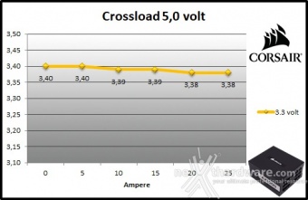 CORSAIR AX1000 Titanium 9. Crossloading 5