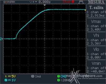 CORSAIR AX1000 Titanium 12. Accensione e ripple 2