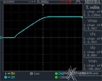 CORSAIR AX1000 Titanium 12. Accensione e ripple 3