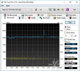 Patriot VIPER VPN100 1TB 7. Test Endurance Top Speed 3