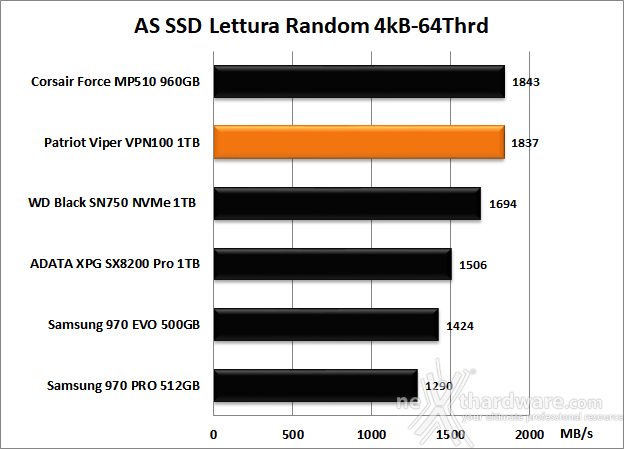 Patriot VIPER VPN100 1TB 12. AS SSD Benchmark 9