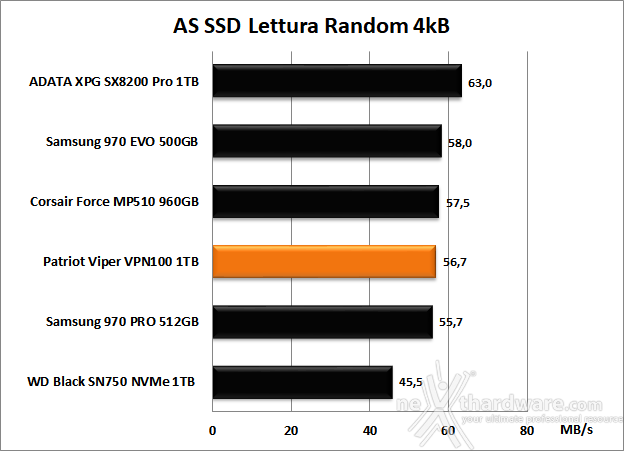 Patriot VIPER VPN100 1TB 12. AS SSD Benchmark 8