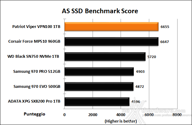 Patriot VIPER VPN100 1TB 12. AS SSD Benchmark 13