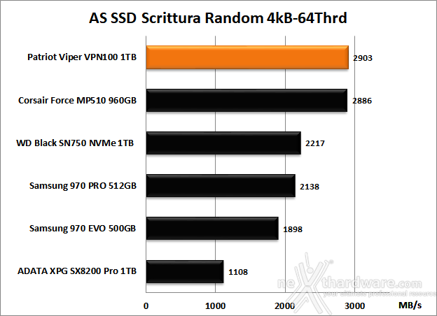 Patriot VIPER VPN100 1TB 12. AS SSD Benchmark 12