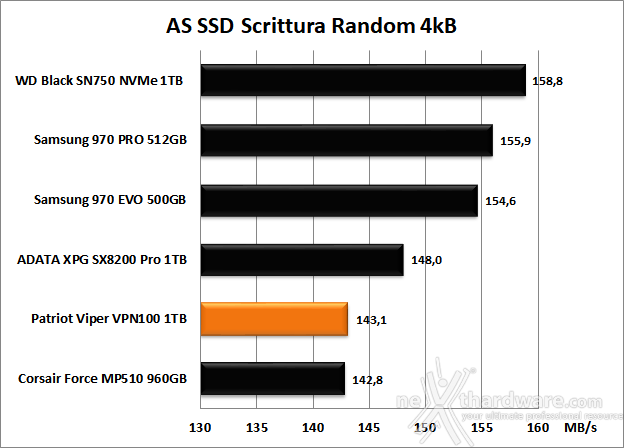 Patriot VIPER VPN100 1TB 12. AS SSD Benchmark 11