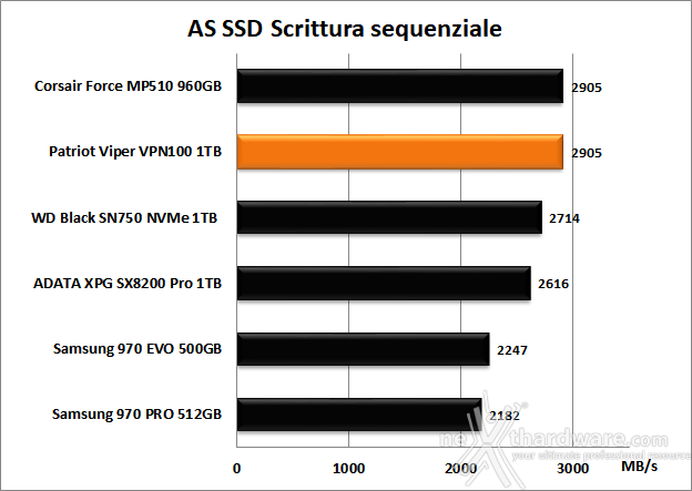 Patriot VIPER VPN100 1TB 12. AS SSD Benchmark 10