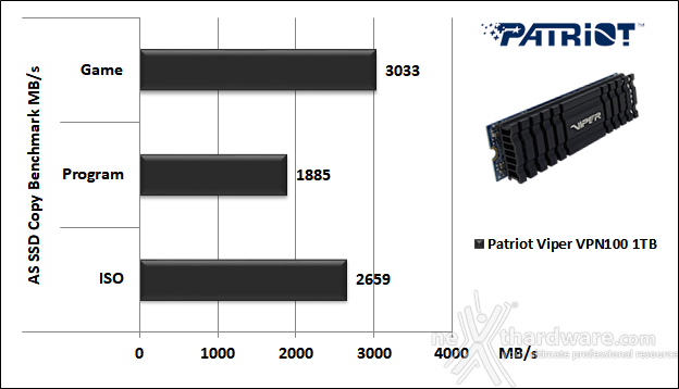 Patriot VIPER VPN100 1TB 12. AS SSD Benchmark 6