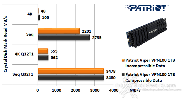 Patriot VIPER VPN100 1TB 11. CrystalDiskMark 5.5.0 5