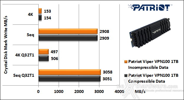 Patriot VIPER VPN100 1TB 11. CrystalDiskMark 5.5.0 6