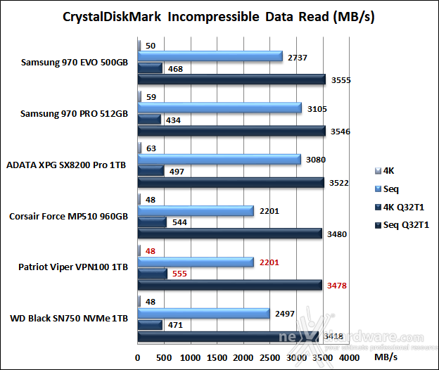 Patriot VIPER VPN100 1TB 11. CrystalDiskMark 5.5.0 9