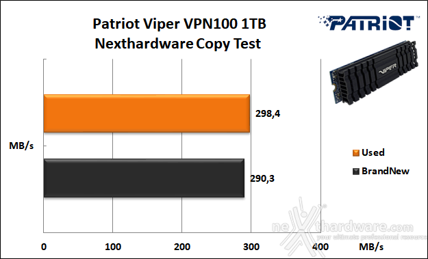 Patriot VIPER VPN100 1TB 8. Test Endurance Copy Test 3