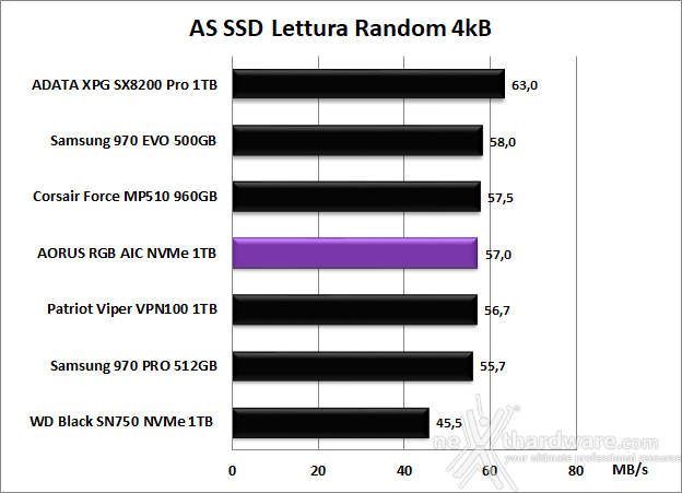 AORUS RGB AIC NVMe SSD 1TB 12. AS SSD Benchmark 8