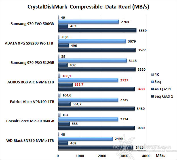 AORUS RGB AIC NVMe SSD 1TB 11. CrystalDiskMark 5.5.0 7