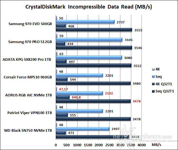 AORUS RGB AIC NVMe SSD 1TB 11. CrystalDiskMark 5.5.0 9