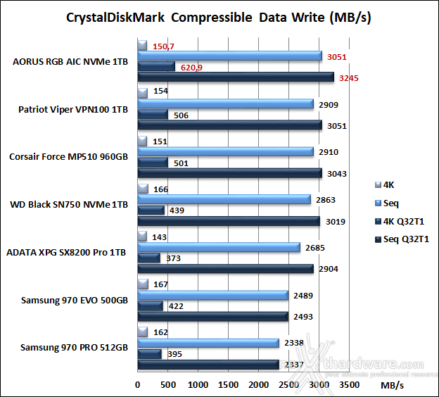 AORUS RGB AIC NVMe SSD 1TB 11. CrystalDiskMark 5.5.0 8