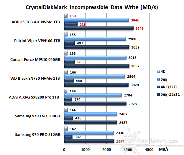 AORUS RGB AIC NVMe SSD 1TB 11. CrystalDiskMark 5.5.0 10