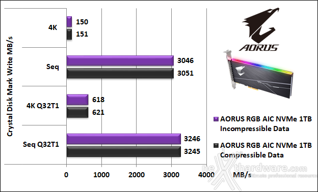 AORUS RGB AIC NVMe SSD 1TB 11. CrystalDiskMark 5.5.0 6