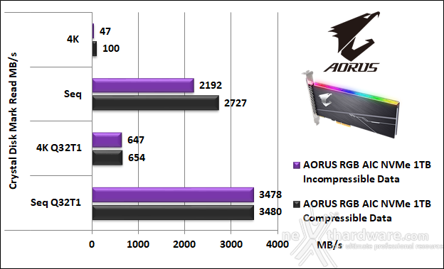 AORUS RGB AIC NVMe SSD 1TB 11. CrystalDiskMark 5.5.0 5