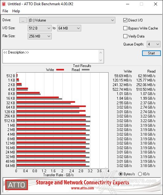 AORUS RGB AIC NVMe SSD 1TB 13. ATTO Disk v. 4.00.0f2 2