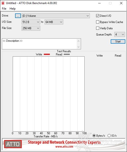 AORUS RGB AIC NVMe SSD 1TB 13. ATTO Disk v. 4.00.0f2 1