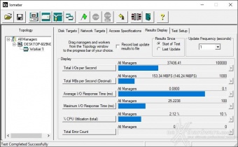 AORUS RGB AIC NVMe SSD 1TB 10. IOMeter Random 4k 2