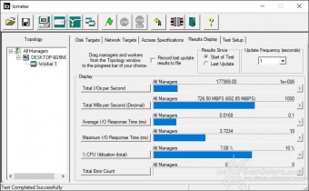 AORUS RGB AIC NVMe SSD 1TB 10. IOMeter Random 4k 6