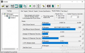 AORUS RGB AIC NVMe SSD 1TB 10. IOMeter Random 4k 4