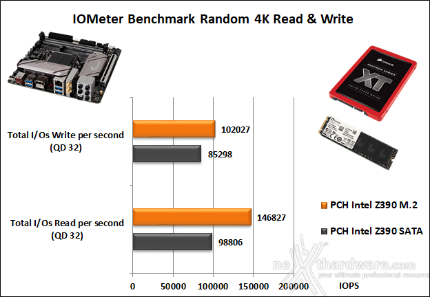 GIGABYTE Z390 I AORUS PRO WIFI 14. Benchmark controller  3