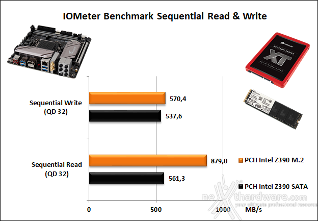 GIGABYTE Z390 I AORUS PRO WIFI 14. Benchmark controller  2