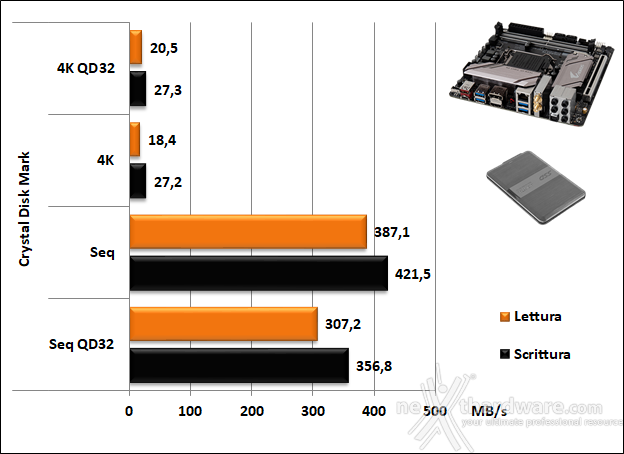 GIGABYTE Z390 I AORUS PRO WIFI 14. Benchmark controller  5