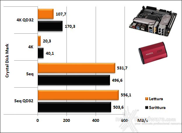 GIGABYTE Z390 I AORUS PRO WIFI 14. Benchmark controller  6