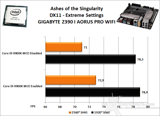 GIGABYTE Z390 I AORUS PRO WIFI 13. Videogiochi 2